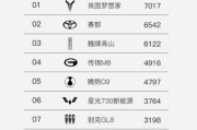 岚图梦想家4月7017辆获全品类MPV销量冠军，累计用户超20万