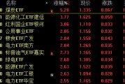 煤炭ETF大涨5.28%领跑！能源资源类ETF集体走强 选这个平台借“基”把握双主线投资机会