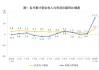 统计局：2月份全国规模以上工业企业利润增长15.2%