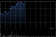 中海油服午前涨超6%  公司全球竞争力逐步增强