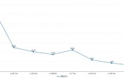 财说| 增长神话终结，联科科技业绩遇拐点