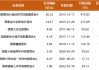不抱团，12年年化收益超15%，国泰基金程洲不从众的背后