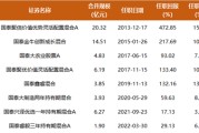 不抱团，12年年化收益超15%，国泰基金程洲不从众的背后