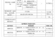 个贷业务整改：多家安排“倒排期”，综合融资成本怎么明示？