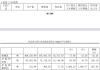 核桃乳卖不动、投资不赚钱，养元饮品年报“双降”并非只因春节错配