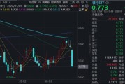 避险情绪升温，银行意外下挫3%，配置价值如何？