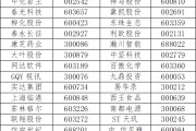 A股“排雷”进行时，多家上市公司“栽了”！