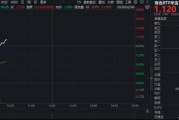 拔地而起！有色ETF（159876）逆市摸高0.9%，此前两日连续吸金超4000万元！中美同步推进铜资源战略储备建设