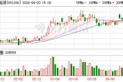 陕西能源：2025年度净利润30.09亿元 同比增长0.03%