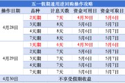 今天操作，2天“赚”7天利息，五一假期“捡钱”攻略请收好