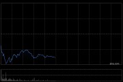 港股三大指数进一步下挫，恒生科技指数跌超2%