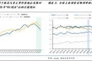 国金策略牟一凌：关注宏观的时候来了