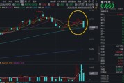 7连阳后首根阴线，电子ETF倒车接人？AI引爆PCB超级催化剂，新一轮涨价潮已箭在弦上！