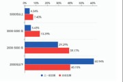 年轻人如何理财？国泰基金联合发布《第四期全国大学生财富素养调查蓝皮书》
