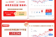 华宝基金红利风向标 | 创新高后三大指数涨跌不一，低波红利彰显防御力