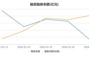 融资盘最新动向：重仓新能源龙头，做空大盘蓝筹【两融周报】
