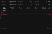 全线爆发！中国资产，大涨！
