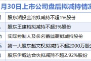 1月30日增减持汇总：中电电机等5家公司拟减持 当日无A股增持（表）