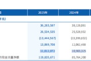 微众银行收到超10万条投诉与建议，顾敏扛下“微粒贷”获客压力