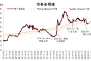 中金：沃什难撼扩表 继续看好中美股市和金银铜