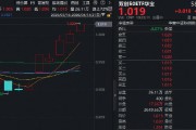 光模块双雄创新高！中际旭创、新易盛向上突破，华宝基金双创50ETF（588330）刷新上市高点！自低点拉升140%