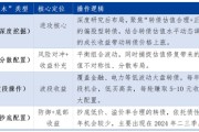 6年3次夺冠！南方基金投资猛人刘文良14年磨一剑