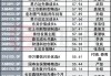 年内首只翻倍基来了，All in“光”，3个月规模从不足3亿到120亿