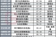 年内首只翻倍基来了，All in“光”，3个月规模从不足3亿到120亿