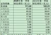 暴增465%！比亚迪，拧开“利润调节器”？