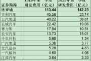 暴增465%！比亚迪，拧开“利润调节器”？