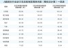 多家A股公司经历回款之痛！各地打响“账期沉疴”攻坚战， 疏通经济血脉“最后一公里”！