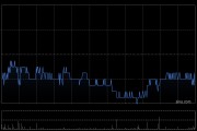 威高股份第一季度收入约33.5亿元 同比增长约5.3%
