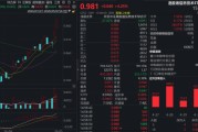 火力全开！港股“硬”科技何以持续跑赢？规模最大港股通信息技术ETF华宝（159131）劲升4.25%溢价飙涨