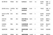 摩根大通详细拆解中东油气损失：这是完整列表