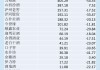 白酒年报|19家白酒上市公司营收总额减少18.13% 五粮液、洋河股份业绩下滑超预期