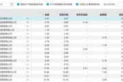 别瞧不起格林基金
