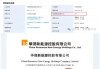 245亿募资在望！光伏国企“巨无霸”IPO成功过会