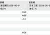 五一外围股市分化，16年数据揭秘A股日历效应：节后市场修复动能向中小市值倾斜