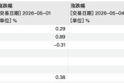 五一外围股市分化，16年数据揭秘A股日历效应：节后市场修复动能向中小市值倾斜