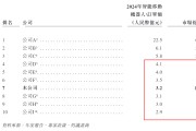 迦智科技港股IPO：“重营销轻研发”2023年至今仅1项发明专利获授权 与最大客户的商业逻辑存疑