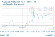 04月13日大豆油8676.00元/吨 60天上涨3.24%