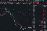 强业绩提振，金山软件涨超8%，腾讯混元3.0发布在即，华宝基金港股互联网ETF（513770）涨超1%