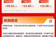 A股放量反弹，中信建投：创业板或仍是最有性价比的方向｜华宝基金3A日报（2026.4.20）
