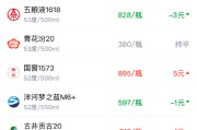 酒价内参3月27日价格发布 古井贡古20上涨4元/瓶