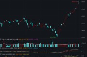 ETF日报：随着高油价逐渐常态化，市场对美国经济“滞胀”前景的担忧逐渐照进现实