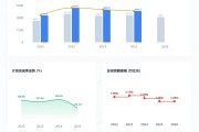3.2万亿元投资计划背后，深圳在补什么？