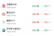 酒价内参4月22日价格发布：精品茅台上涨4元