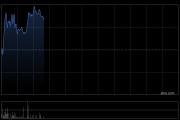 贝壳-W于4月17日耗资约400万美元回购约73.71万股