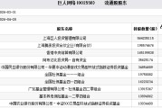巨人网络及史玉柱收警示函 多家基金社保养老金等持股