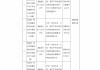 建设银行酒泉分行被罚180万元：信贷业务“三查”落实不到位造成信贷资金重大损失等